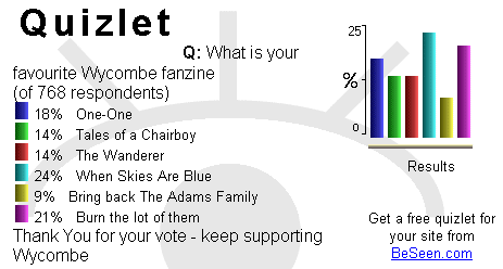 Fanzine poll results September 2000