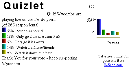 Poll results September 2000