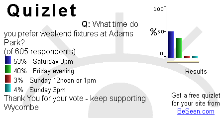 Fanzine poll results October 2000