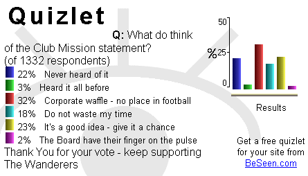 Fanzine poll results October 2001