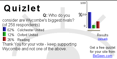 Fanzine poll results December 2000